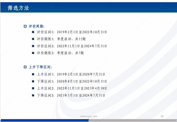 基金研究|新质生产力背景下的科技主题基金