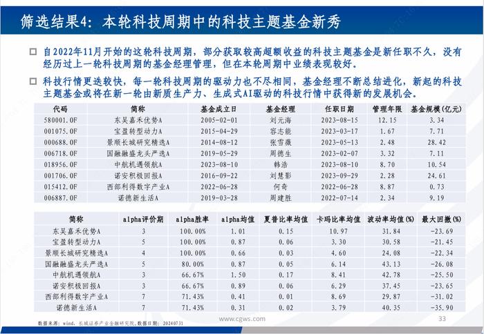 基金研究|新质生产力背景下的科技主题基金