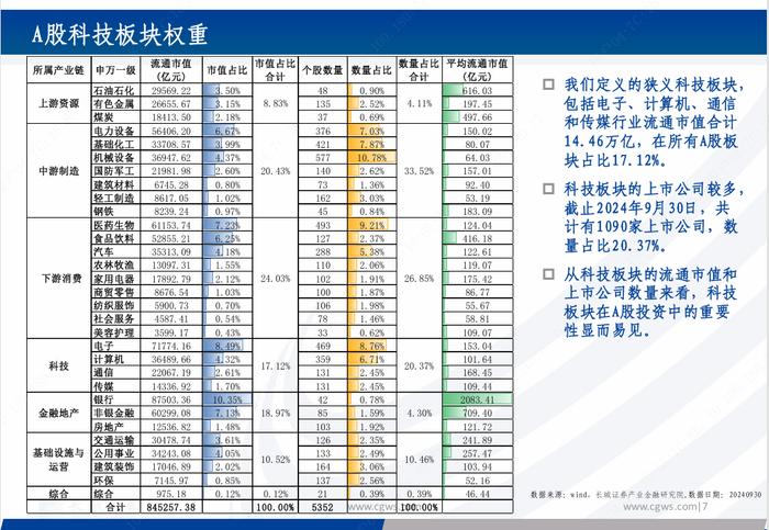 基金研究|新质生产力背景下的科技主题基金