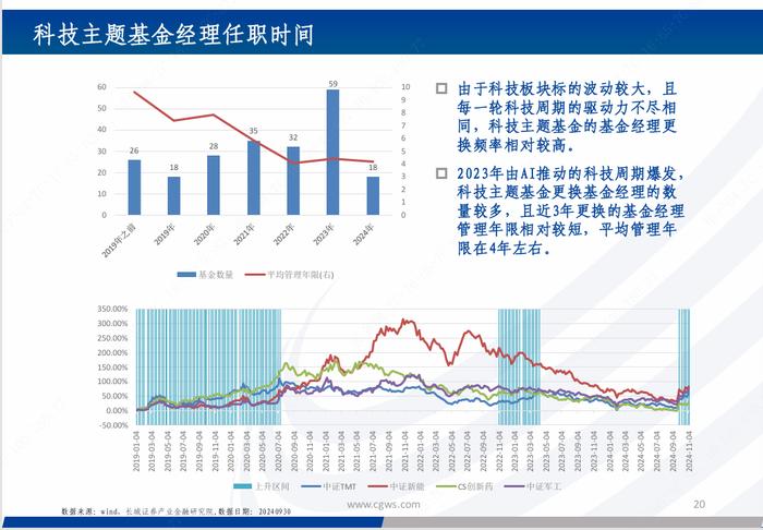 基金研究|新质生产力背景下的科技主题基金