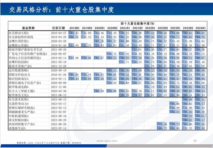 基金研究|新质生产力背景下的科技主题基金