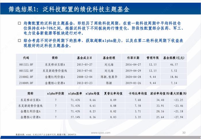 基金研究|新质生产力背景下的科技主题基金