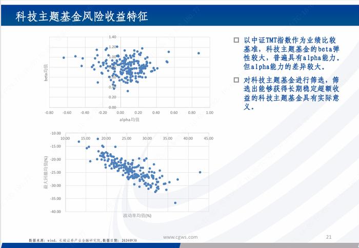 基金研究|新质生产力背景下的科技主题基金