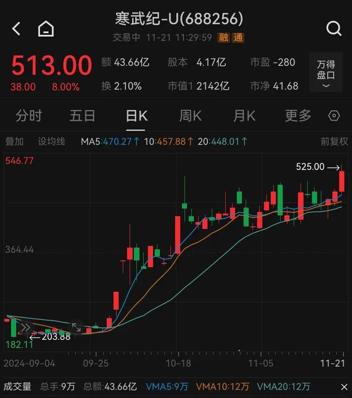 涨停→跳水→再涨停 高位人气继续走强 大千生态盘中巨震