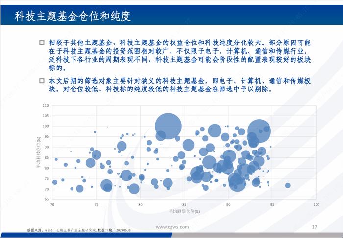 基金研究|新质生产力背景下的科技主题基金