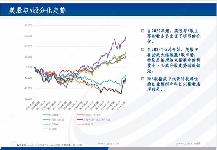 基金研究|新质生产力背景下的科技主题基金