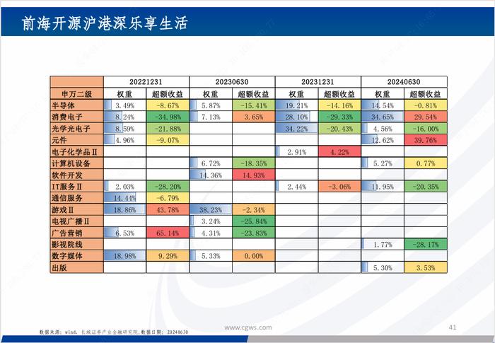 基金研究|新质生产力背景下的科技主题基金