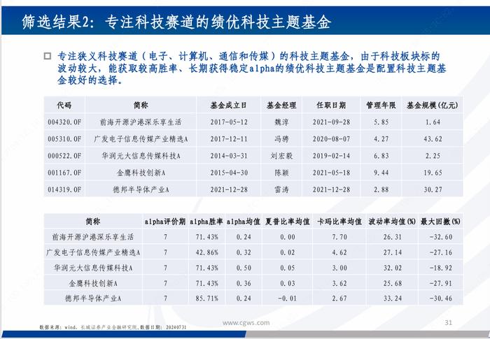 基金研究|新质生产力背景下的科技主题基金