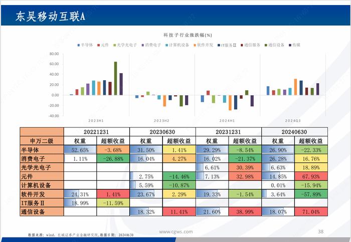 基金研究|新质生产力背景下的科技主题基金