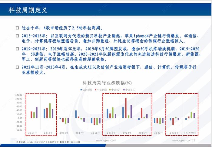 基金研究|新质生产力背景下的科技主题基金