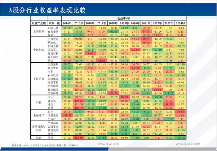 基金研究|新质生产力背景下的科技主题基金