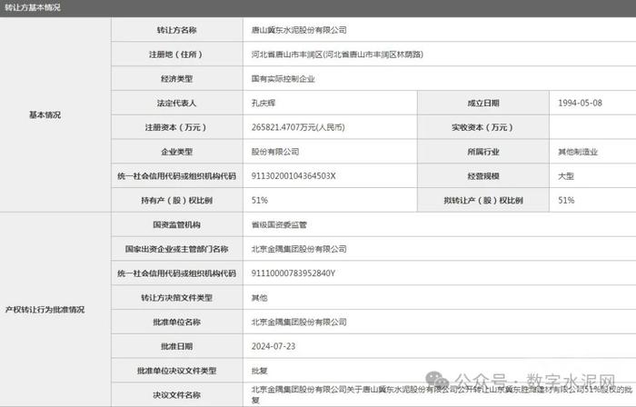 约38万！冀东水泥转让一子公司股权