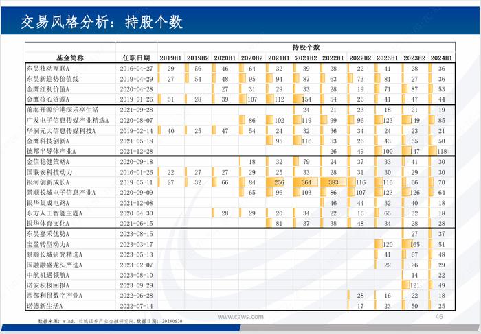 基金研究|新质生产力背景下的科技主题基金