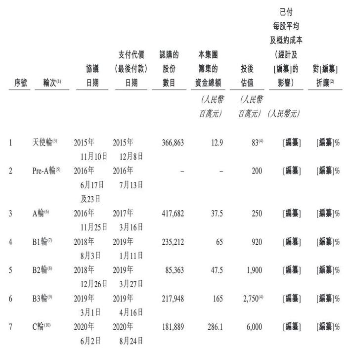 IPO雷达｜聚水潭三闯港交所IPO，营收增长背后流动负债高企