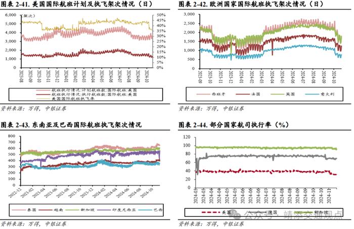 【中银交运王靖添团队】美国大选落地短期或刺激集运出货，双十一快递业务量创历史新高——交通运输行业周报