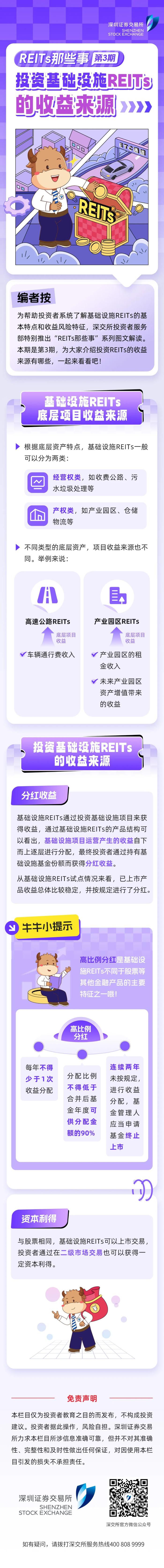 投资基础设施REITs的收入来源