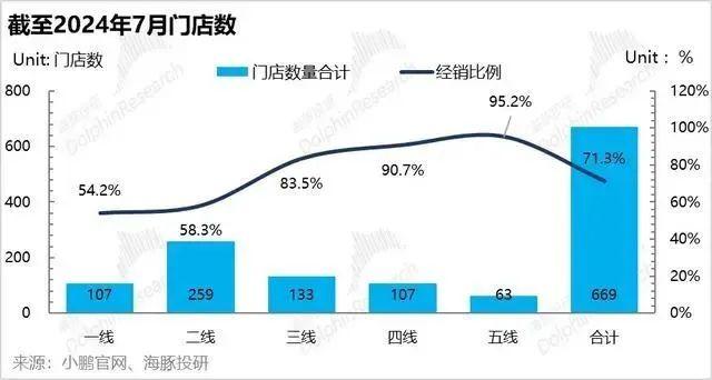 小鹏提前交卷：年销将达19万，丢掉形象包袱，“鹏凤”力止十年400亿亏损