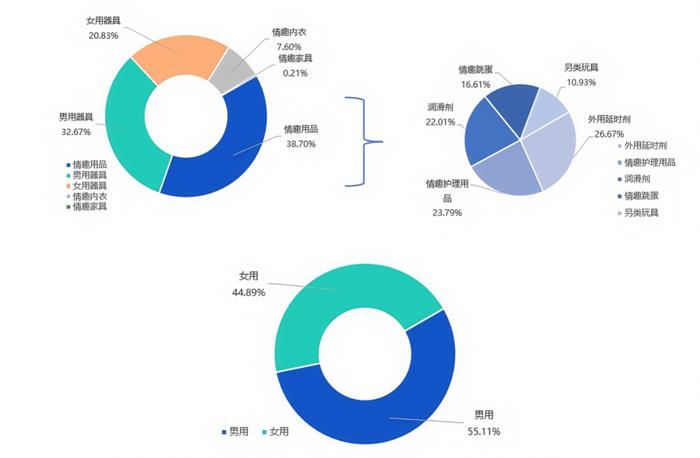 中国最性感的生意，被她们带火