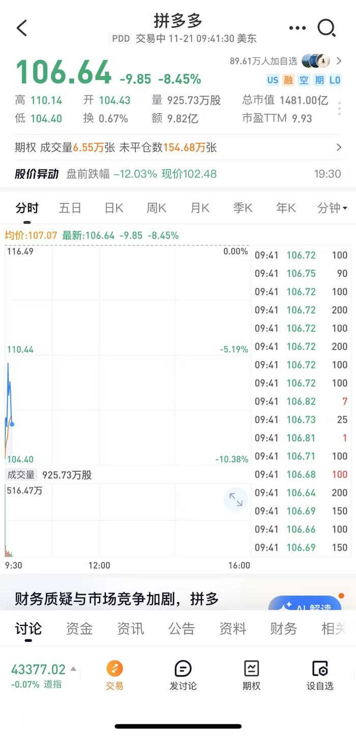 拼多多开盘下跌9.8%，三季度营收993.5亿元不及预期