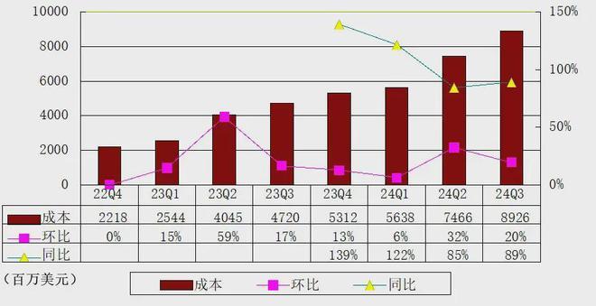 英伟达单季图解：净利193亿美元 黄仁勋称AI时代如火如荼