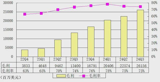 英伟达单季图解：净利193亿美元 黄仁勋称AI时代如火如荼