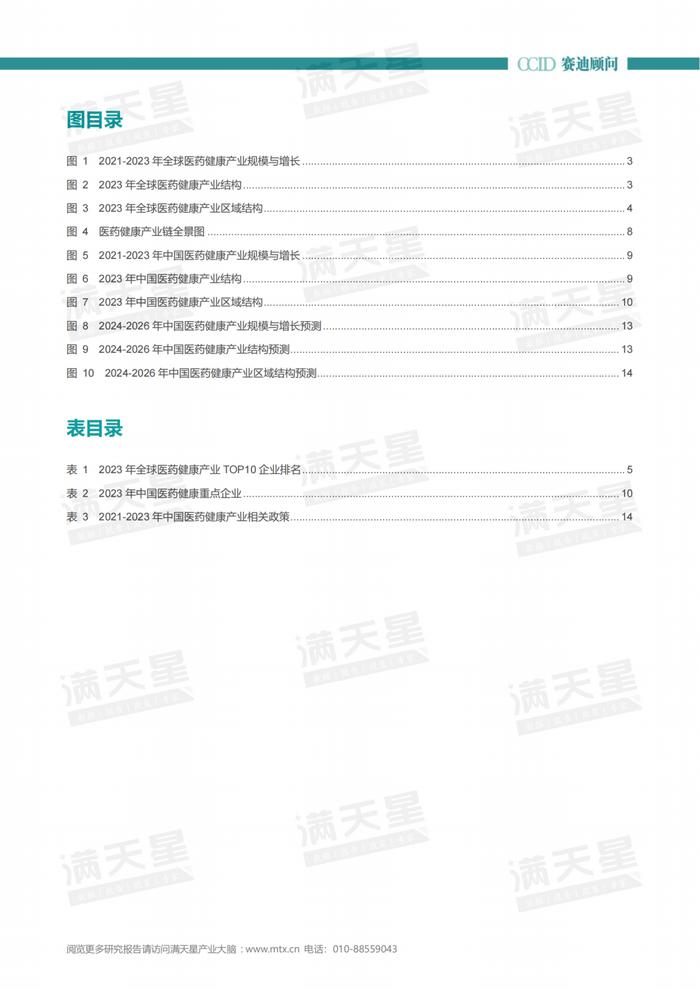 年报｜2023-2024年中国医药健康产业发展研究年度报告