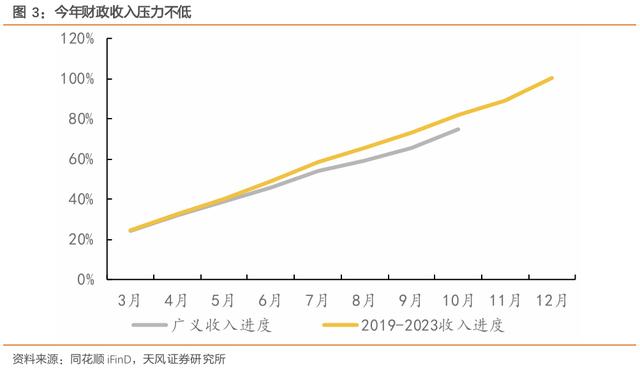 出口退税的宏观深意：或是国内经济转型的一个体现