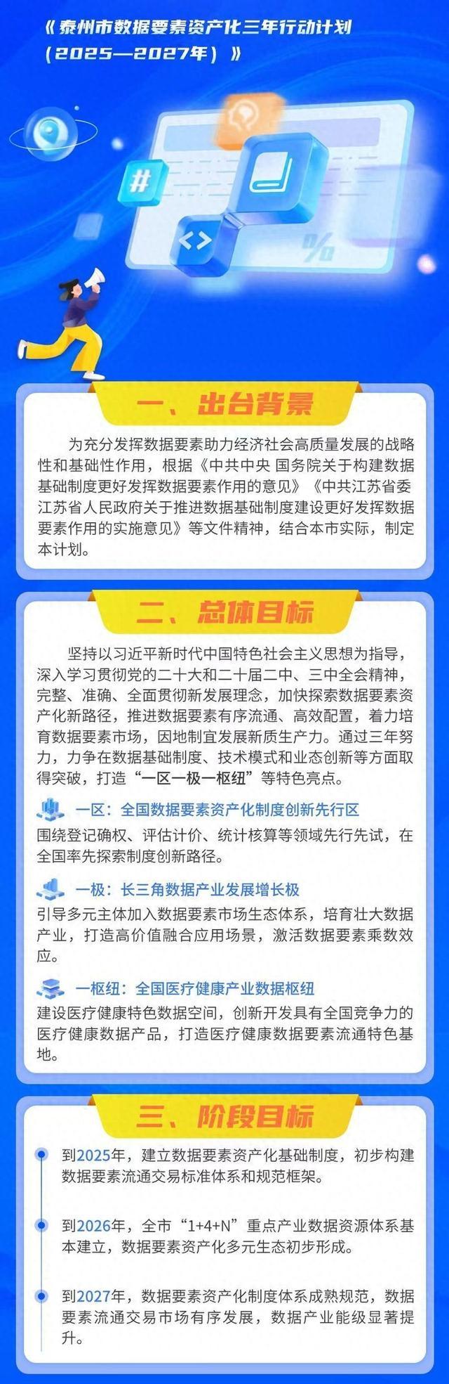 泰州市数据要素资产化三年行动计划（2025-2027年）