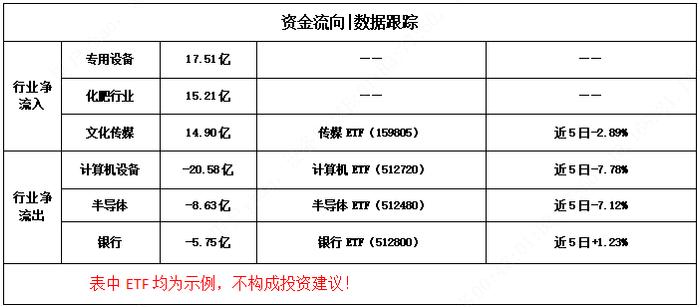 内参 | 小盘股领涨，中证2000指数快速修复