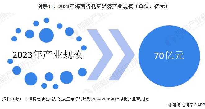 【建议收藏】重磅！2024年海南省低空经济产业链全景图谱（附产业政策、产业链现状图谱、产业资源空间布局、产业链发展规划）