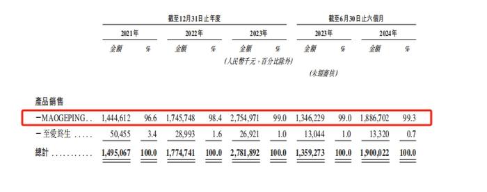 “港股国货彩妆第一股”来了！