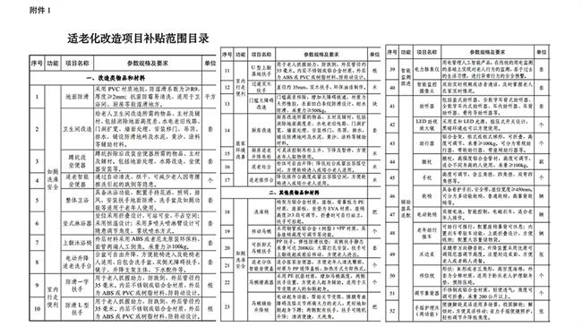 捷昌驱动：科技引擎助力适老化改造，开启养老新纪元