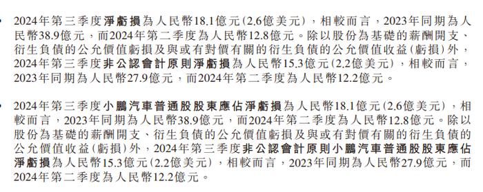 最新发布！小鹏汽车终于走出泥潭了，吗？|杠杆观车