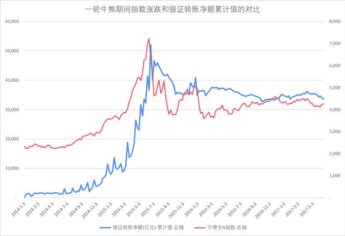 A股，正在风云突变！