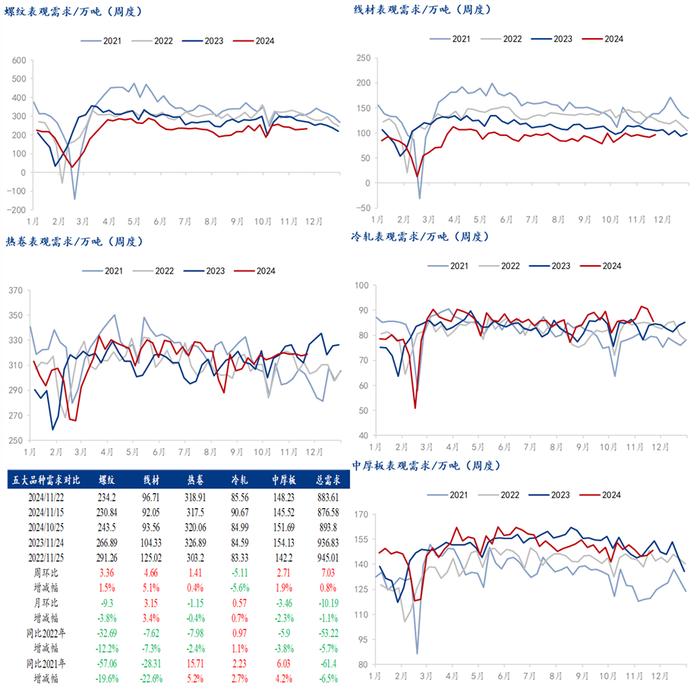 Mysteel聚焦钢铁产业数据（2024年11月21日） —五大品种钢材供需双强，库存维持去化