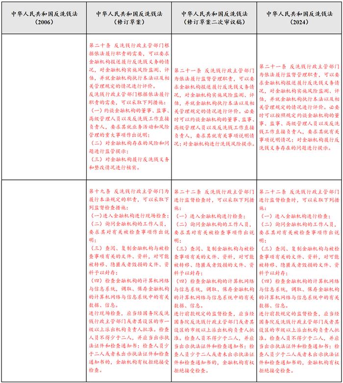 反洗钱课堂｜《中华人民共和国反洗钱法》要点解读