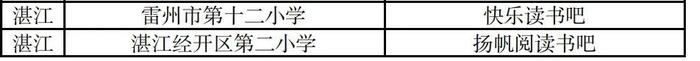 湛江4所！省级“书香校园”公示，有你母校吗？