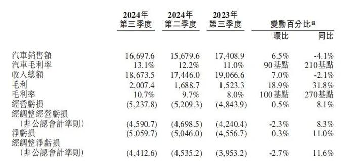 现金储备422亿元！蔚来预计何时盈利？李斌：2026年