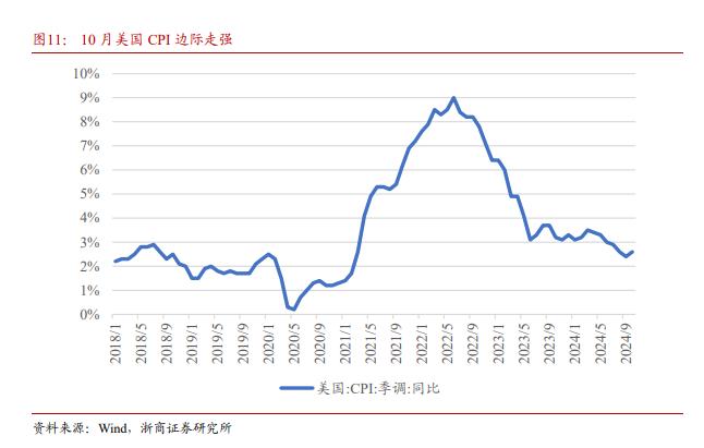 浙商证券：黄金为什么还能买？