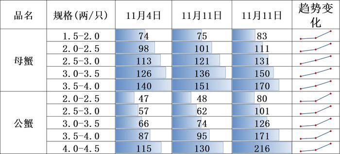 新华指数|小龙虾供应持续偏紧 价格指数环比增幅扩大