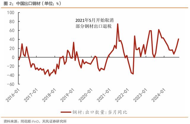 出口退税的宏观深意：或是国内经济转型的一个体现