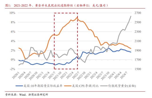 浙商证券：黄金为什么还能买？