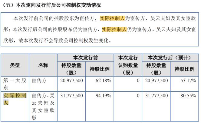 方意股份IPO辅导启动 家族控股比例高达94%