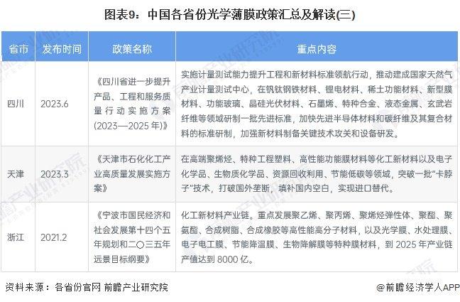 重磅！2024年中国及31省市光学薄膜行业政策汇总及解读（全） 推动光学薄膜国产化高端化