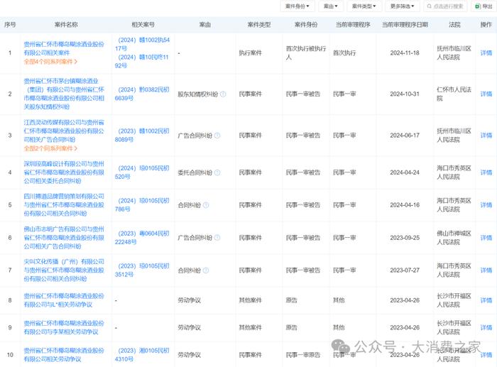 子公司再次被强制执行！海南椰岛持续三年亏损、内控缺陷凸显