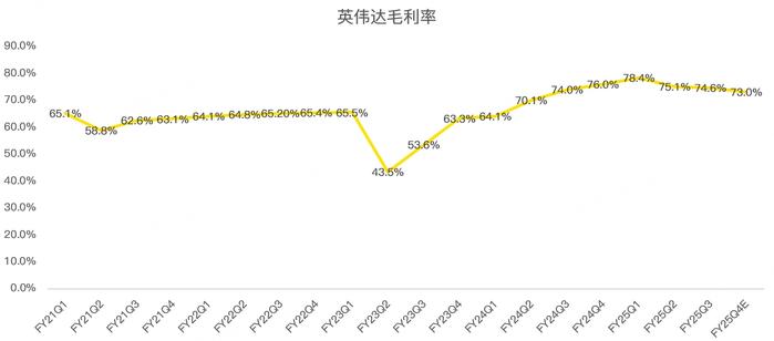 英伟达业绩炸裂，5万亿市值指日可待！