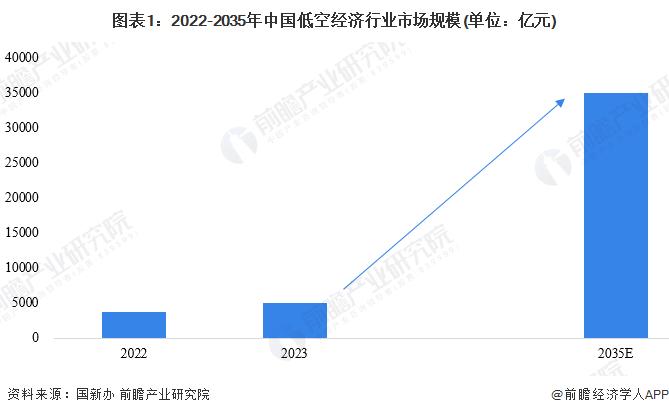 【建议收藏】重磅！2024年海南省低空经济产业链全景图谱（附产业政策、产业链现状图谱、产业资源空间布局、产业链发展规划）