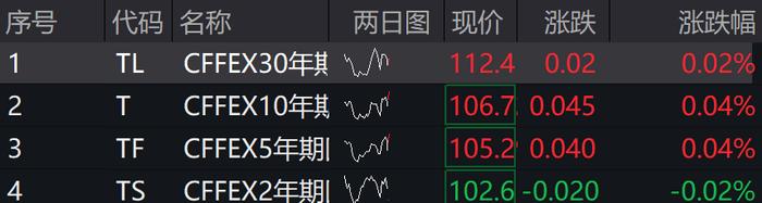 A股涨跌不一，光伏、新能源车、芯片领涨，港股下挫，快手跌近13%