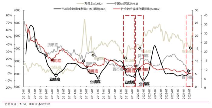 A股现在处于什么状态了？