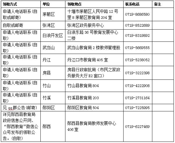 市教育局最新通知